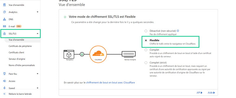 Installer un certificat SSL WordPress flexible dans Cloudflare
