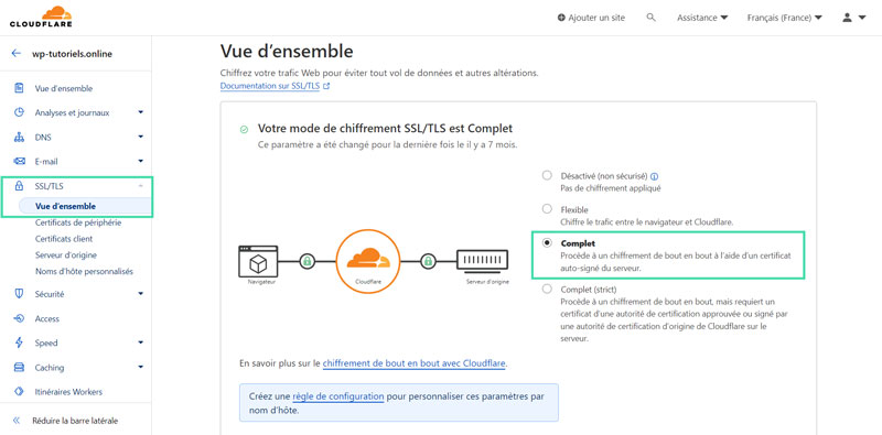 Activer la protection SSL/TLS de Cloudflare pour WordPress